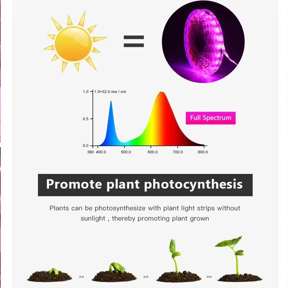 DC 5V USB Led Plant Grow Light – обзор и цена Hydroponic Nft Channel