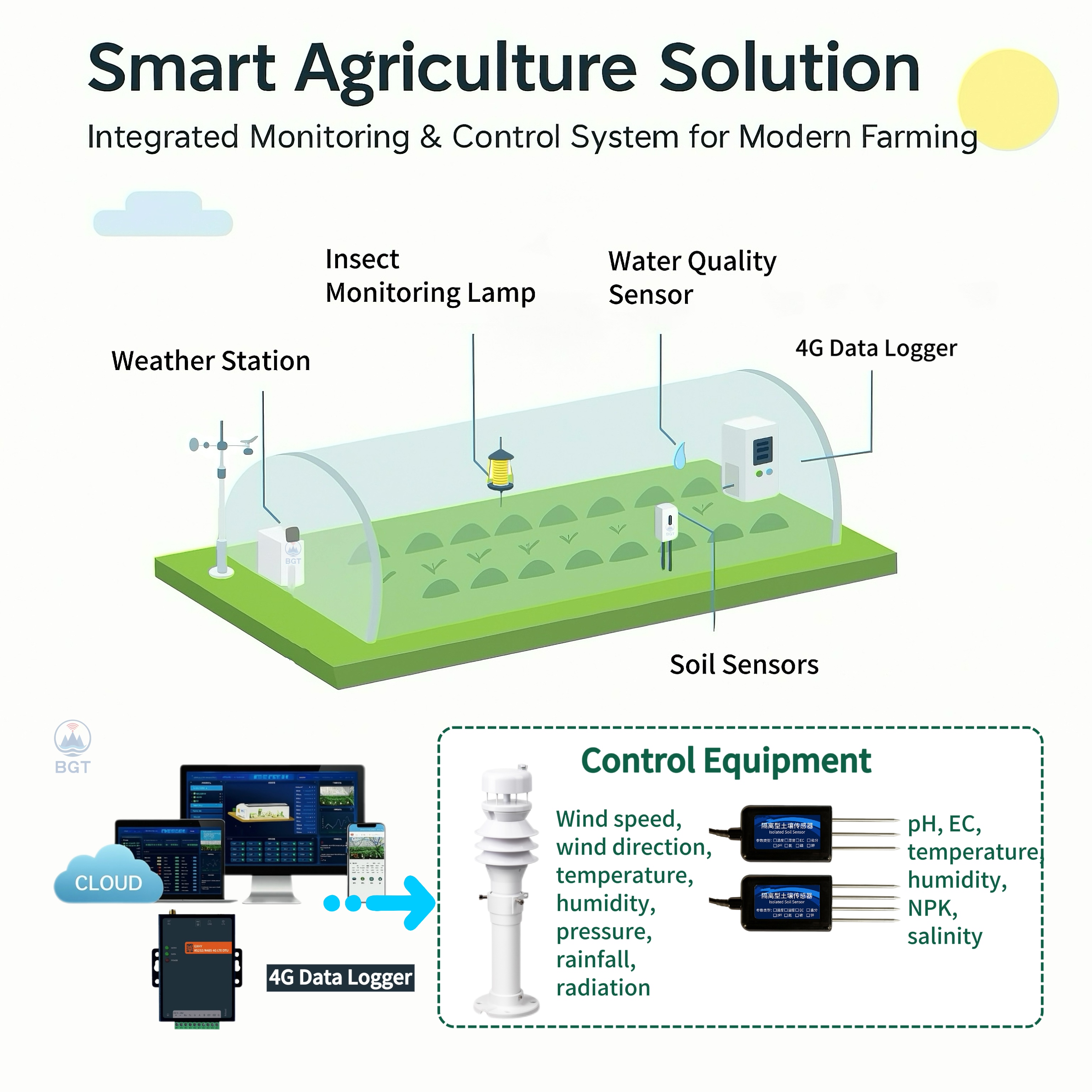 2026 Smart Agriculture IoT Sol – обзор и цена Agriculture Farming System